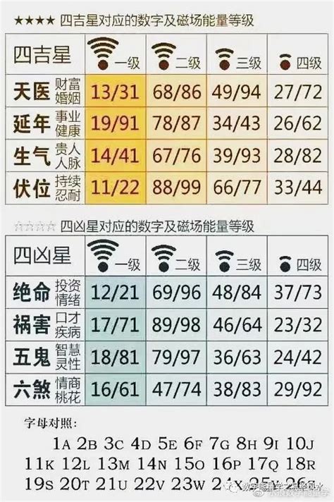 数字能量学分析|数字能量学，八星手机号0和5的深层解析。0和5搭配各磁场的解。